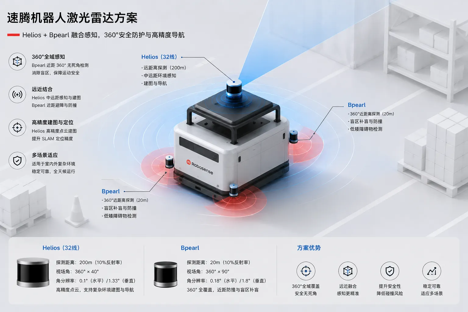 机器人激光雷达方案