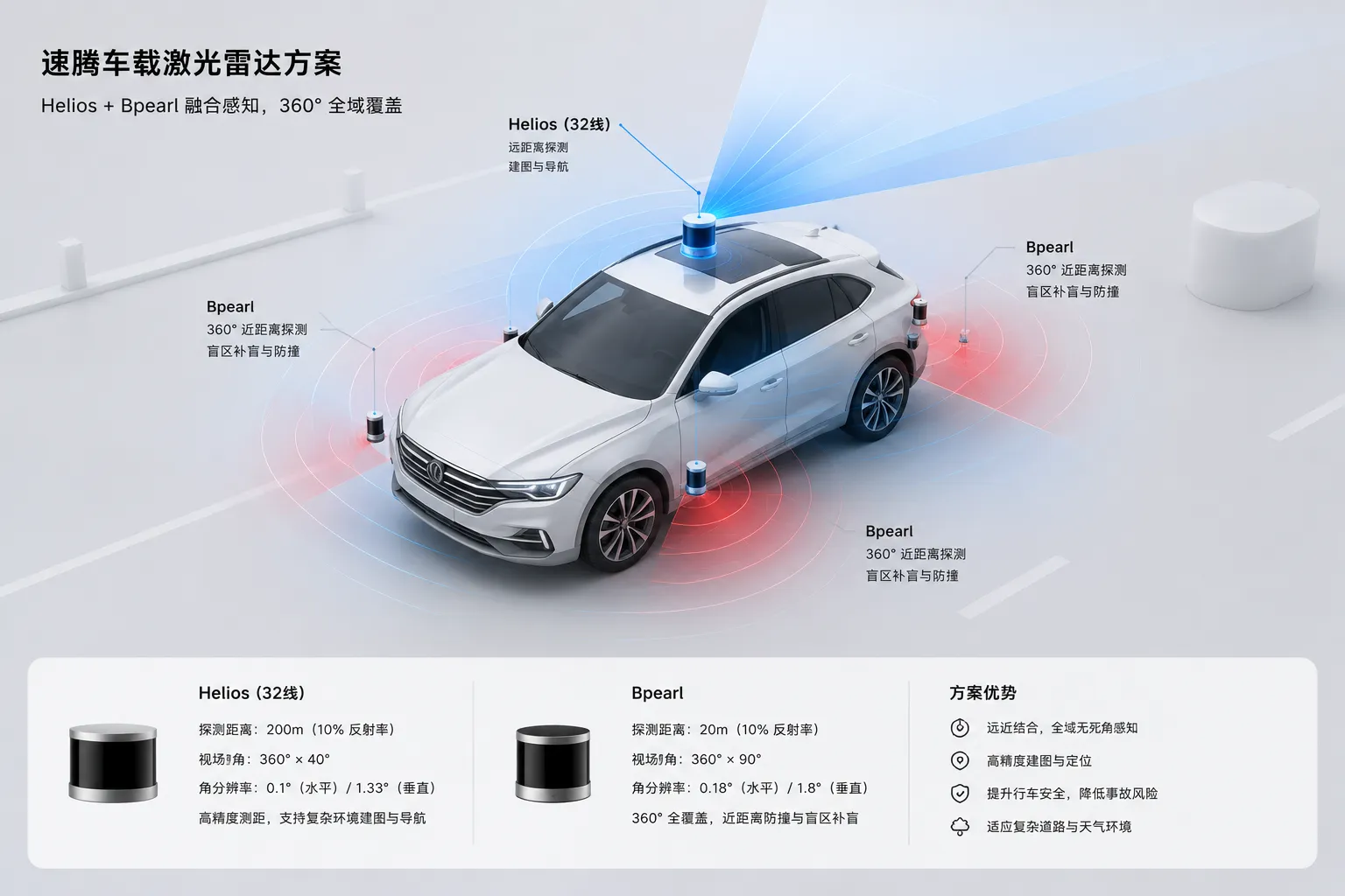 车载激光雷达方案